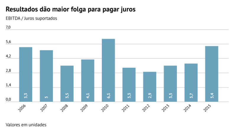 Fonte: Banco de Portugal