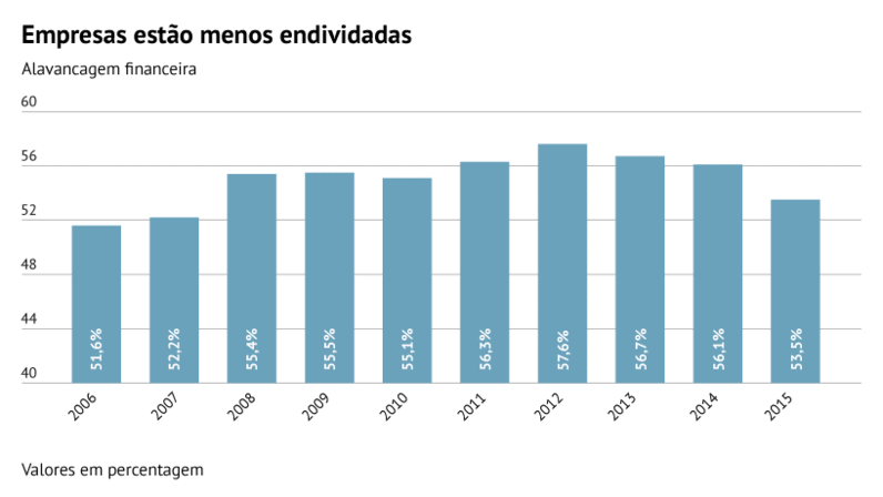 Fonte: Banco de Portugal
