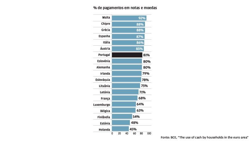 Muitos pagamentos em notas e moedas