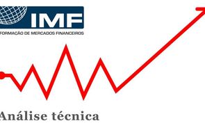 IMF – Eur/Usd segue a renovar máximos; Fed mais otimista
