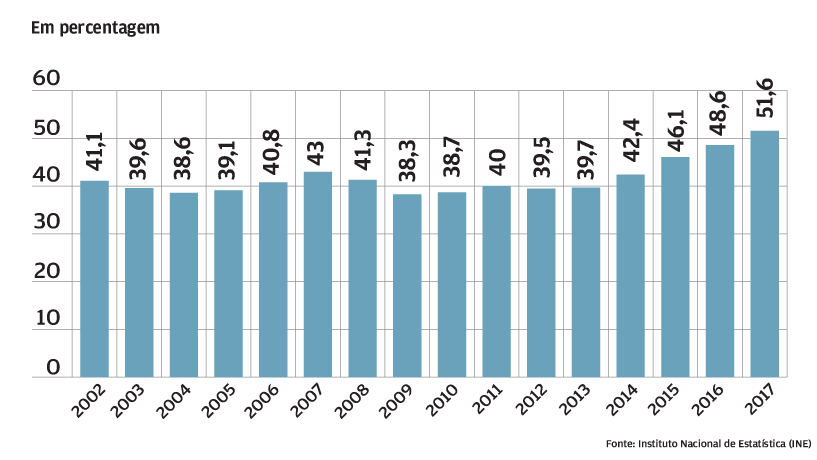 Ocupação dos hotéis pela metade 