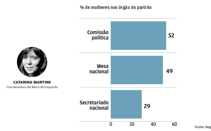 Mulheres com peso