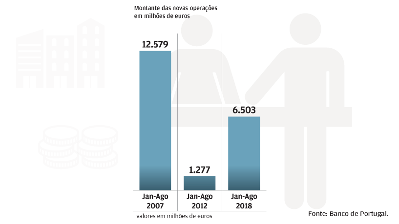 Novo crédito da casa longe de 2007