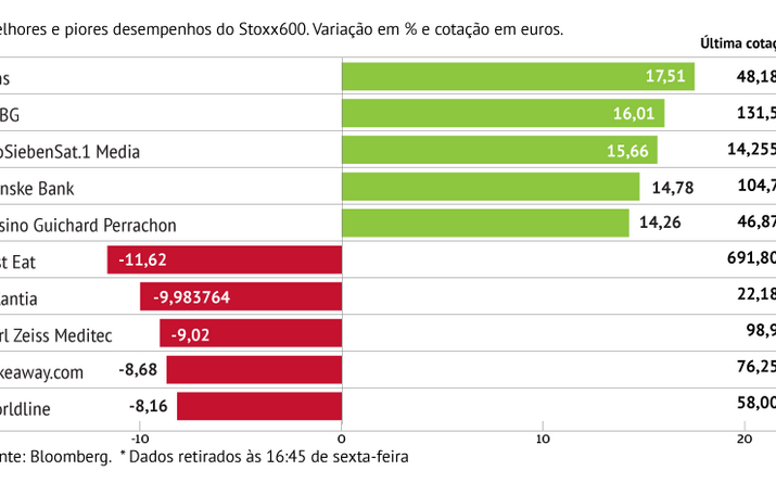 AMS com o melhor desempenho do Stoxx600