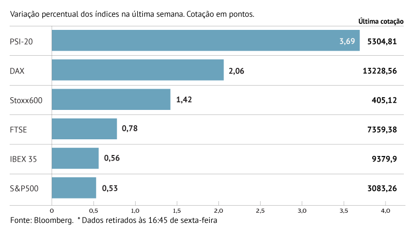 Europa generalizadamente no verde