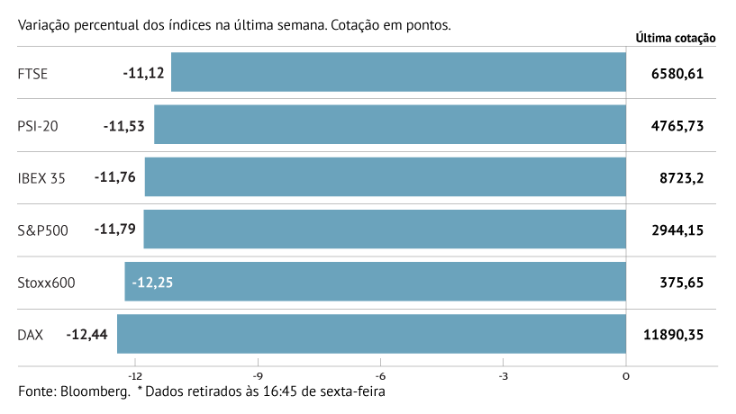 Europa pintada de vermelho