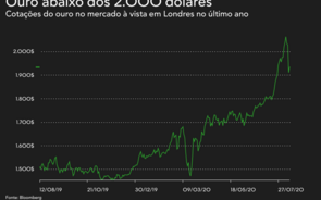 Ouro recupera da maior queda em seis anos