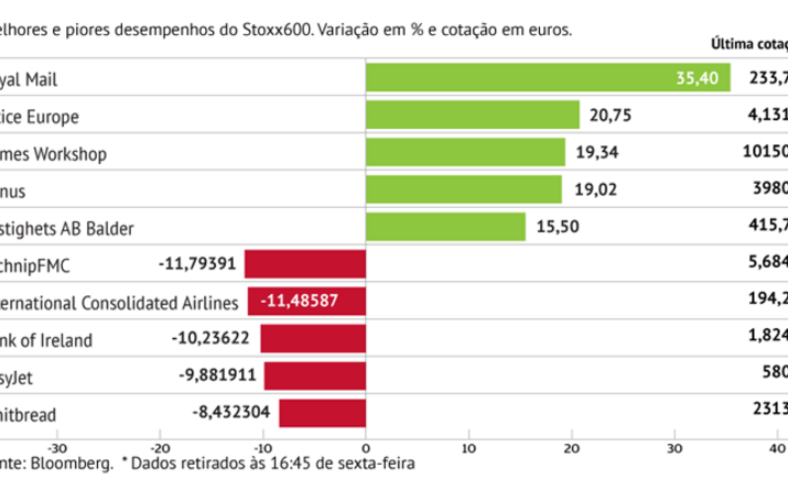 Royal Mail anima Stoxx600