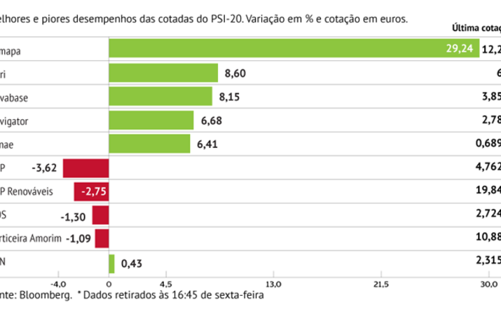 Semapa dispara com OPA