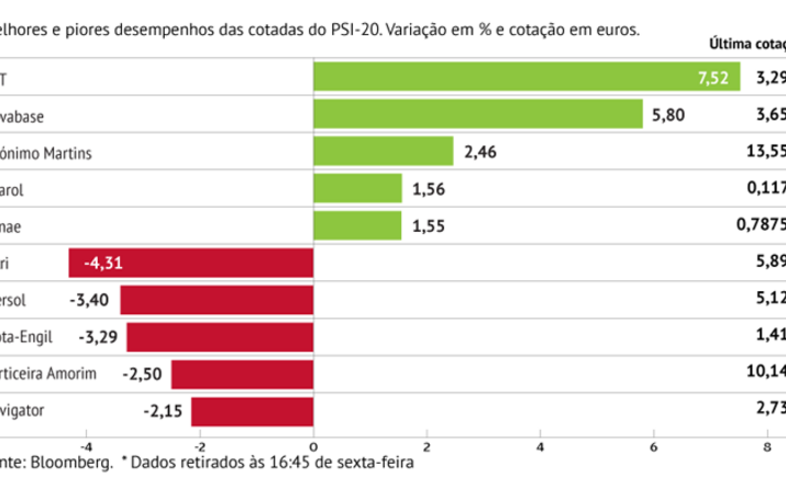 Altri lidera quedas em Lisboa