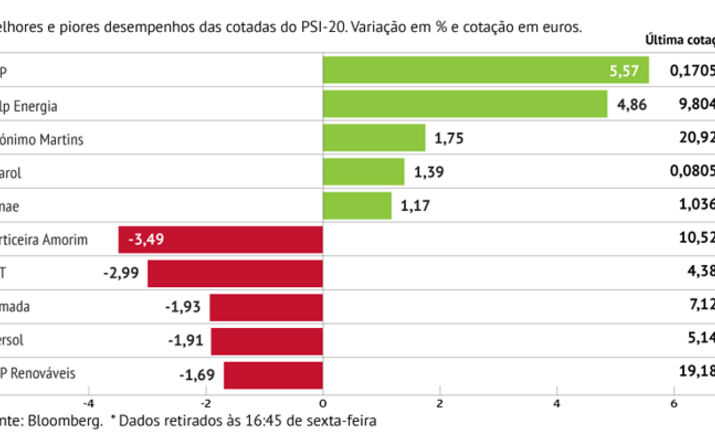 BCP dá brilho a Lisboa
