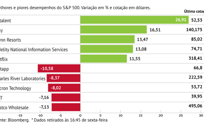 Catalent lidera subidas
